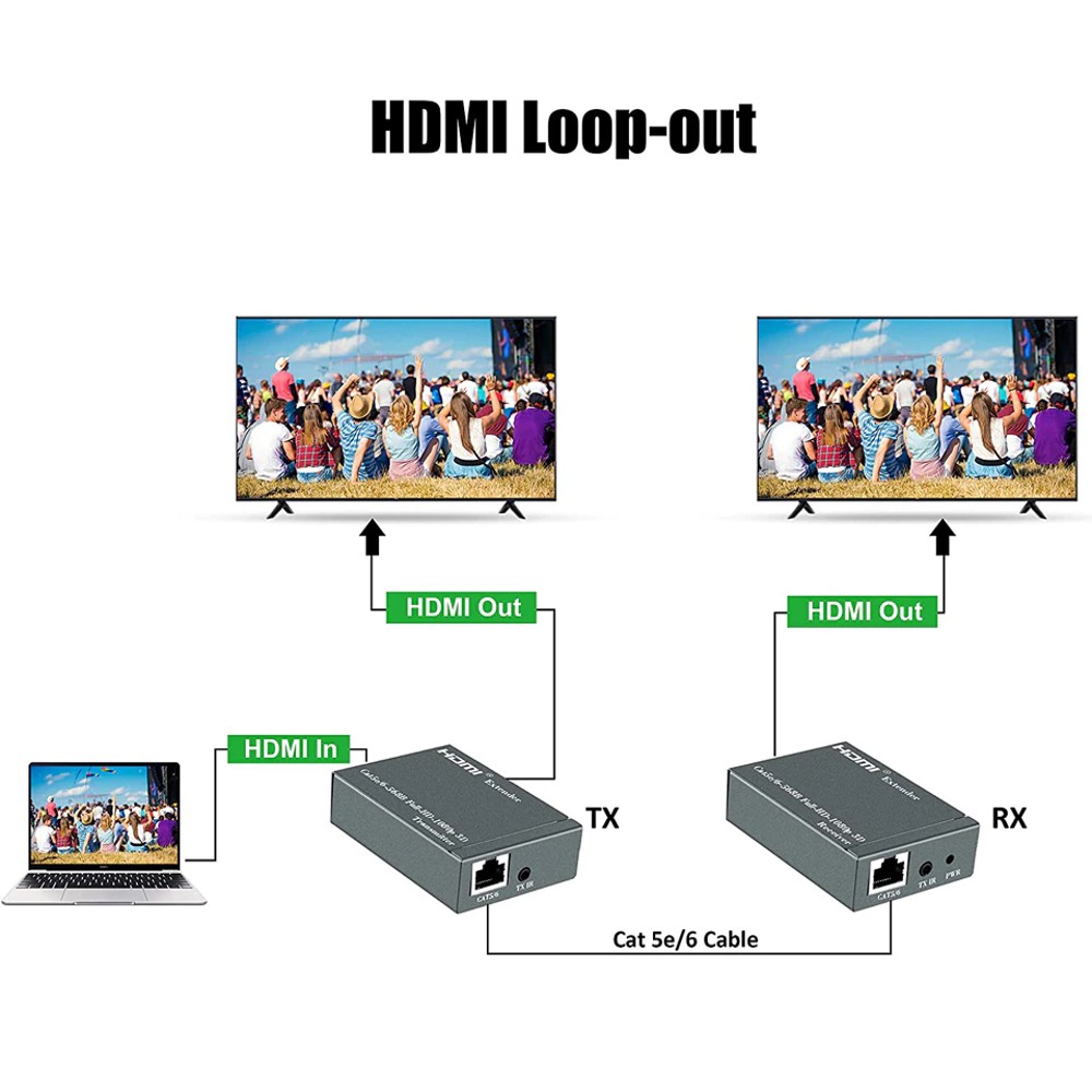 ORIENT VE045IR, HDMI extender (Tx+Rx), активный удлинитель до 60 м по витой паре Cat5e/6, HDMI 1.4а, 1080p@60Hz/3D, HDCP, доп. вых. HDMI, передача ИК сиг. упр.( IR-TX/Rx в компл), БП 5В/1А (31323)