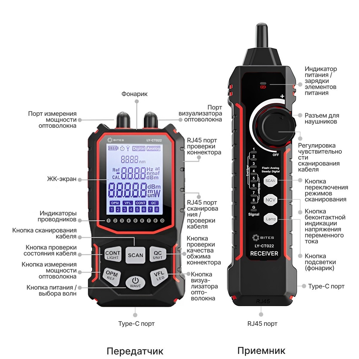 5bites Тестер-трассоискатель кабеля 5bites LY-CT022 UTP / STP / TEL / VFL / POE / NCV / PLUG TEST / LCD