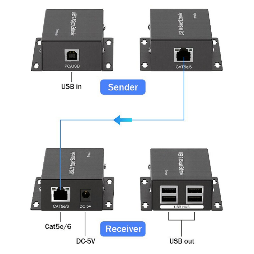 ORIENT VE02U4P, USB2.0 extender, удлинитель до 50 м по витой паре Cat6/6е, USB2.0 хаб 4 порта, питание от внешнего БП (31322)