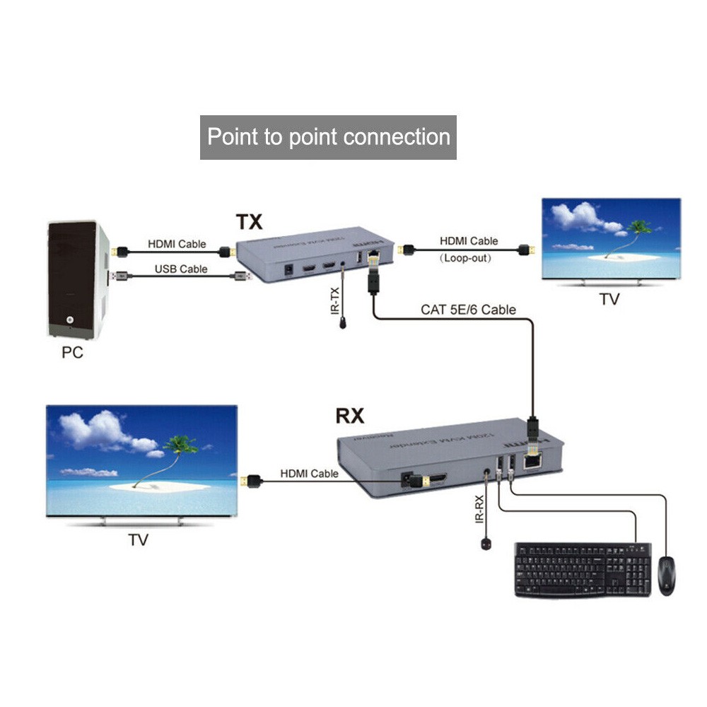 ORIENT VE052, HDMI KVM IP extender, HDMI+USB удлинитель до 200 м по витой паре Cat5e/6, HDMI 1.3, 1080p@60Hz, HDCP, (исп.TCP/IP про-л, код-а H.264, битрейт 8Mbps) пит. от вн. БП 5В/2А, (31069)